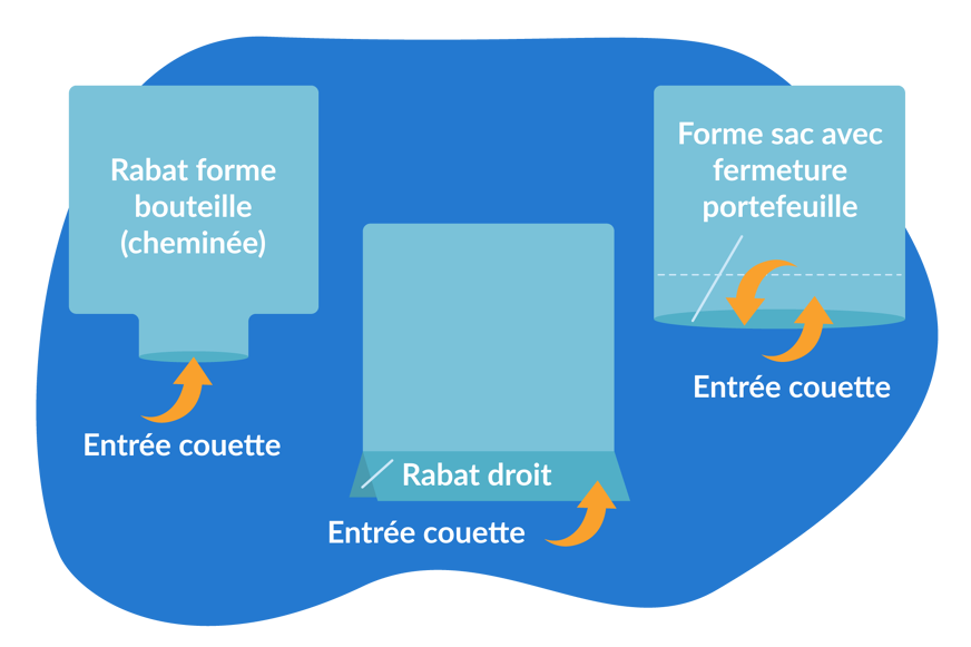 housse de couette sac